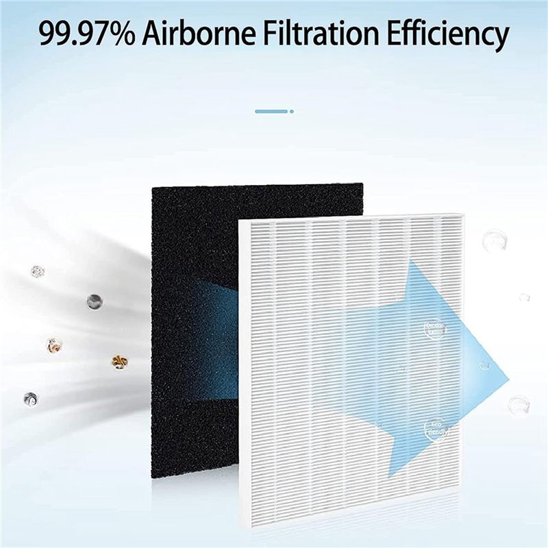 Filtro de repuesto ABBK AP-151 - Coway Air Purifier Ap-1512Hh reseña y precio